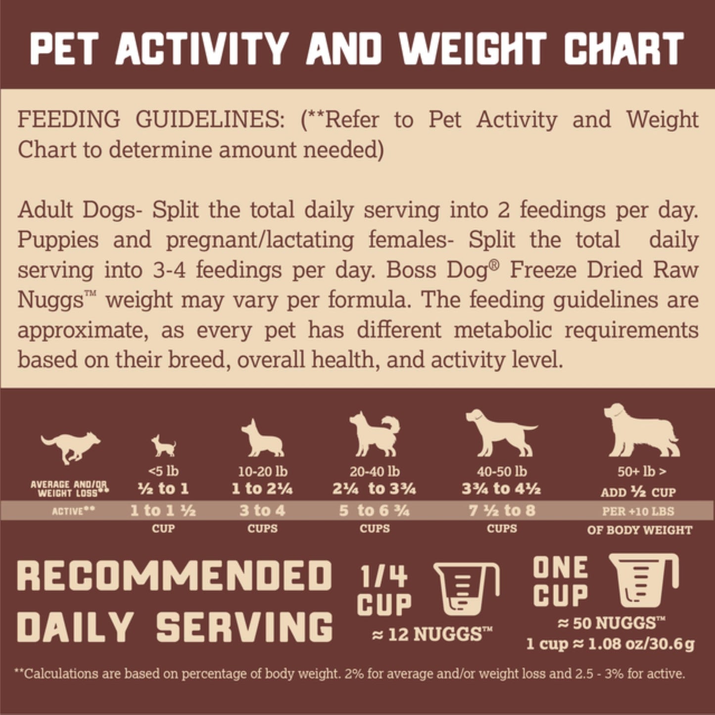 Boss Dog Complete & Balanced Freeze Dried Raw Diet for Dogs, Fish Recipe, 12 oz Bag