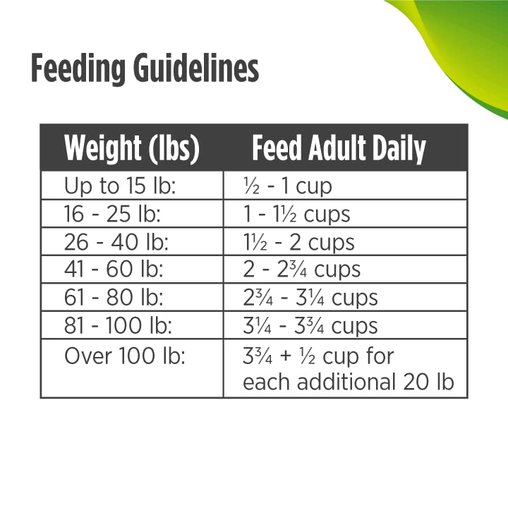 Nulo Sr Trout Grain - Free Dry Food, 24 Lb