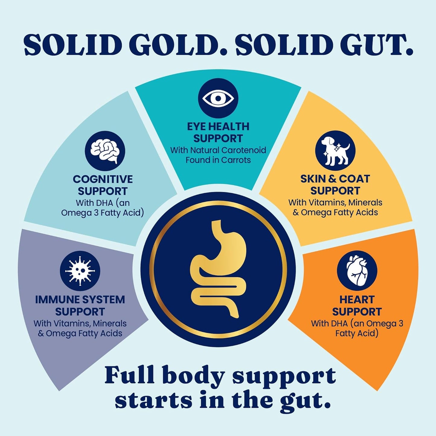 Solid Gold Sensitive Stomach Gut Health Cold Water Salmon & Vegetable Grain - Free Dry Dog Food, 3.75 - lb bag