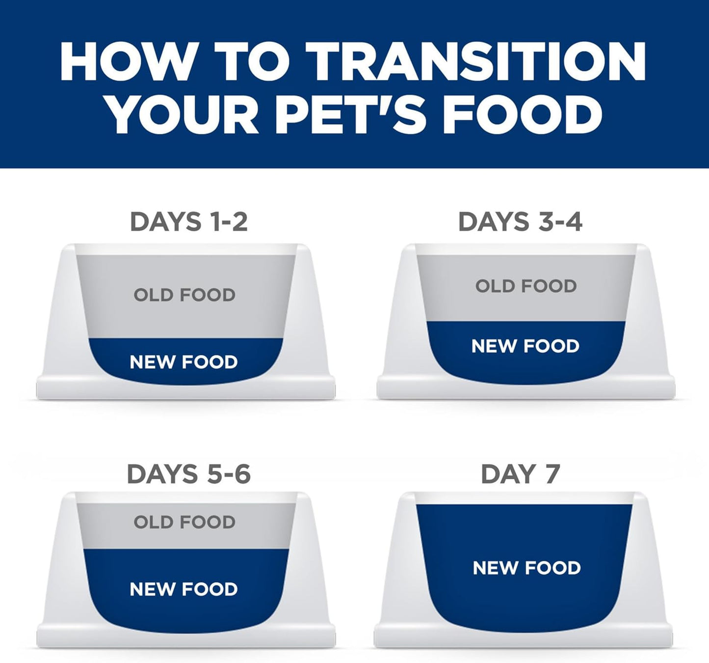 Hills science diet veterinarian recommended perfect digestion adult 1-6 3.5 lbs
