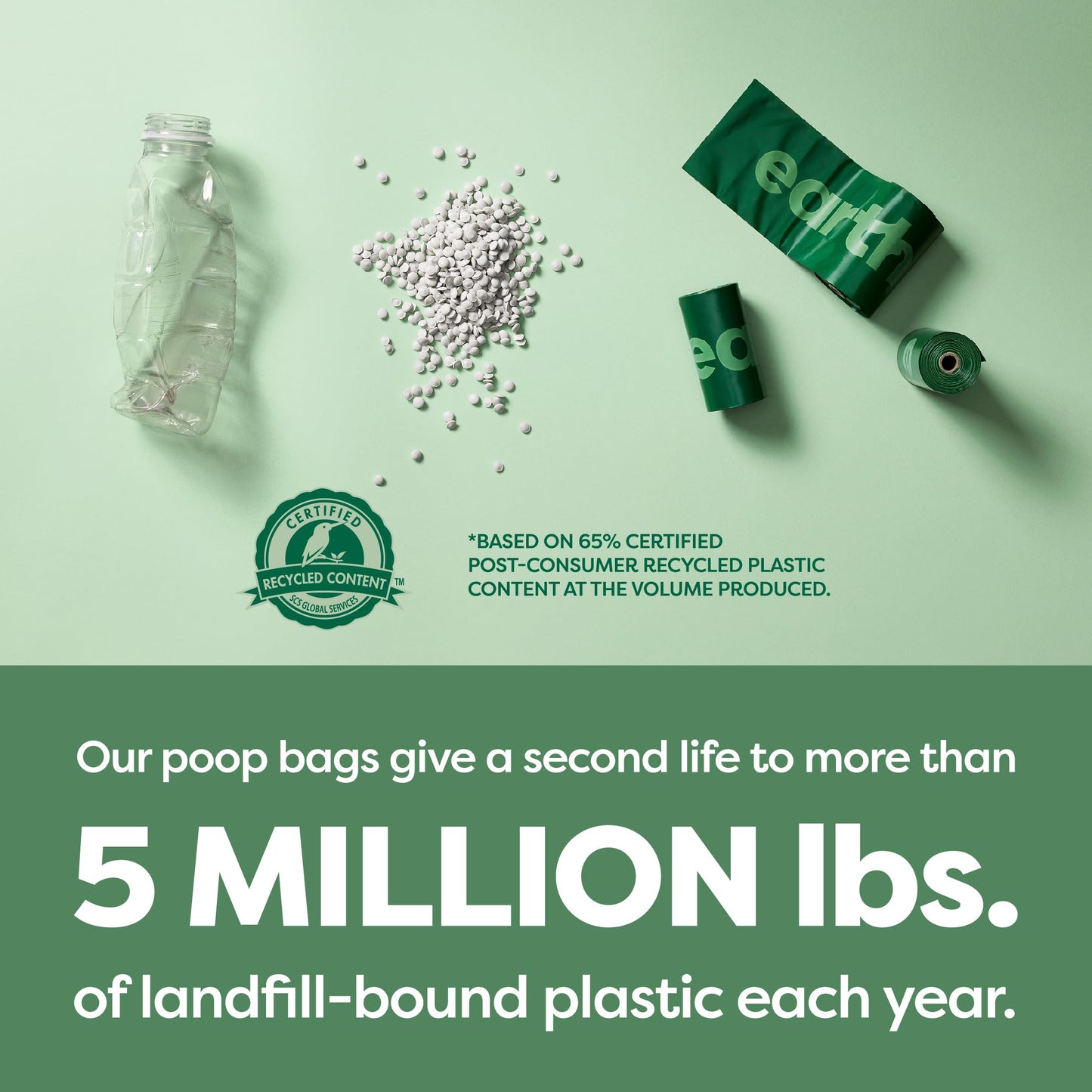 Earth Rated Poop Bags for Dogs Guaranteed Leak Proof and Extra Thick Waste Bag Refill Rolls, Unscented