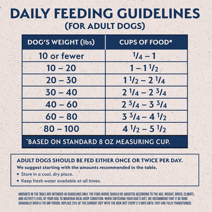 Natural Balance Limited Ingredient Adult Dry Dog Food with Healthy Grains, Salmon & Brown Rice Recipe, 4 Pound