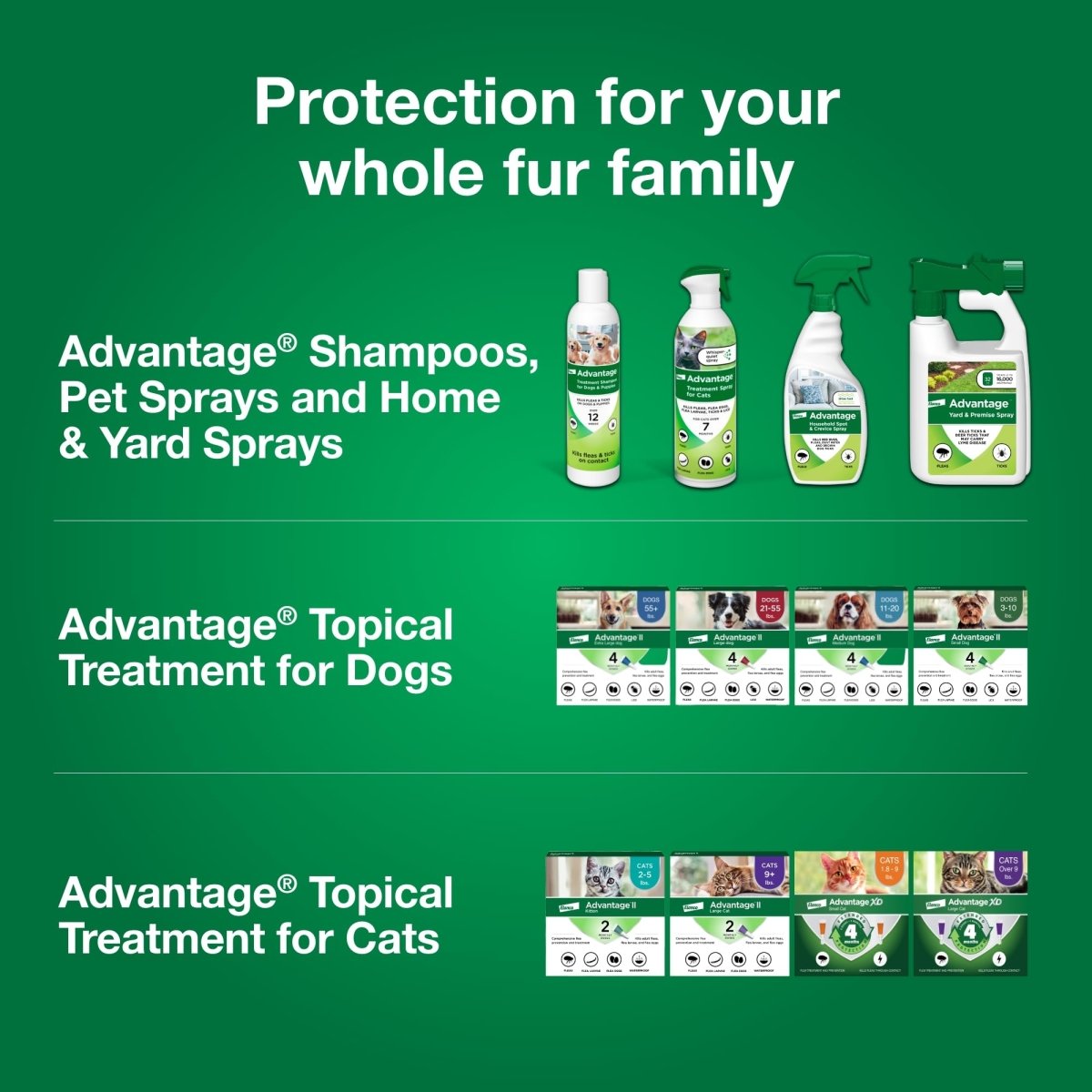 Advantage Flea and Tick Treatment Spray for Cats - 8 oz - 724089113450