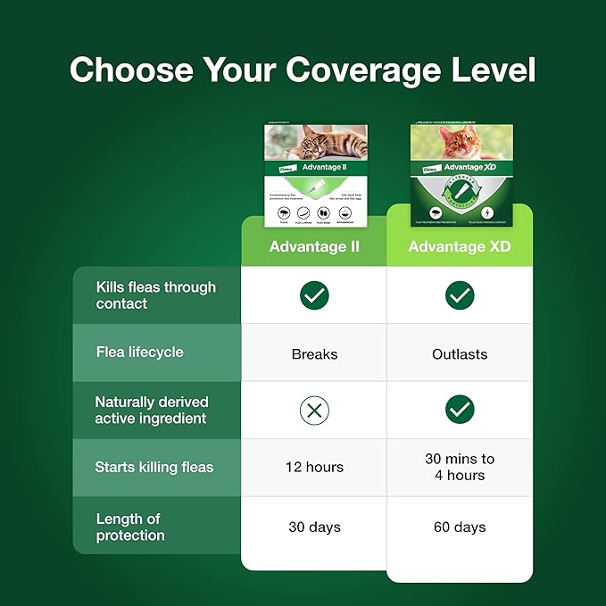 Advantage ll small cat flee prevention and treatment