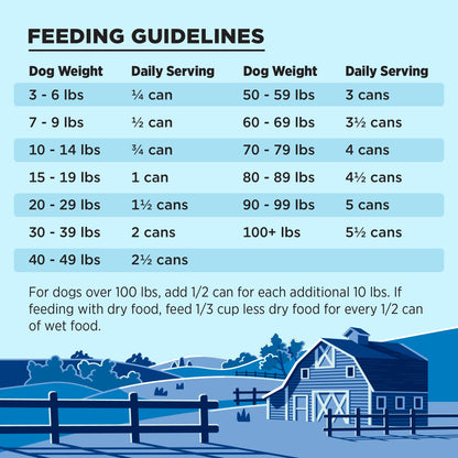 BIXBI Liberty Grain - Free Canned Wet Dog Food, Game Bird Feast Recipe, 12.5 oz. Cans (Pack of 12)