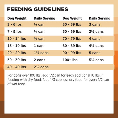 BIXBI Rawbble Grain - Free Canned Wet Dog Food, Chicken Recipe, 12.5 oz. Cans (Pack of 12)