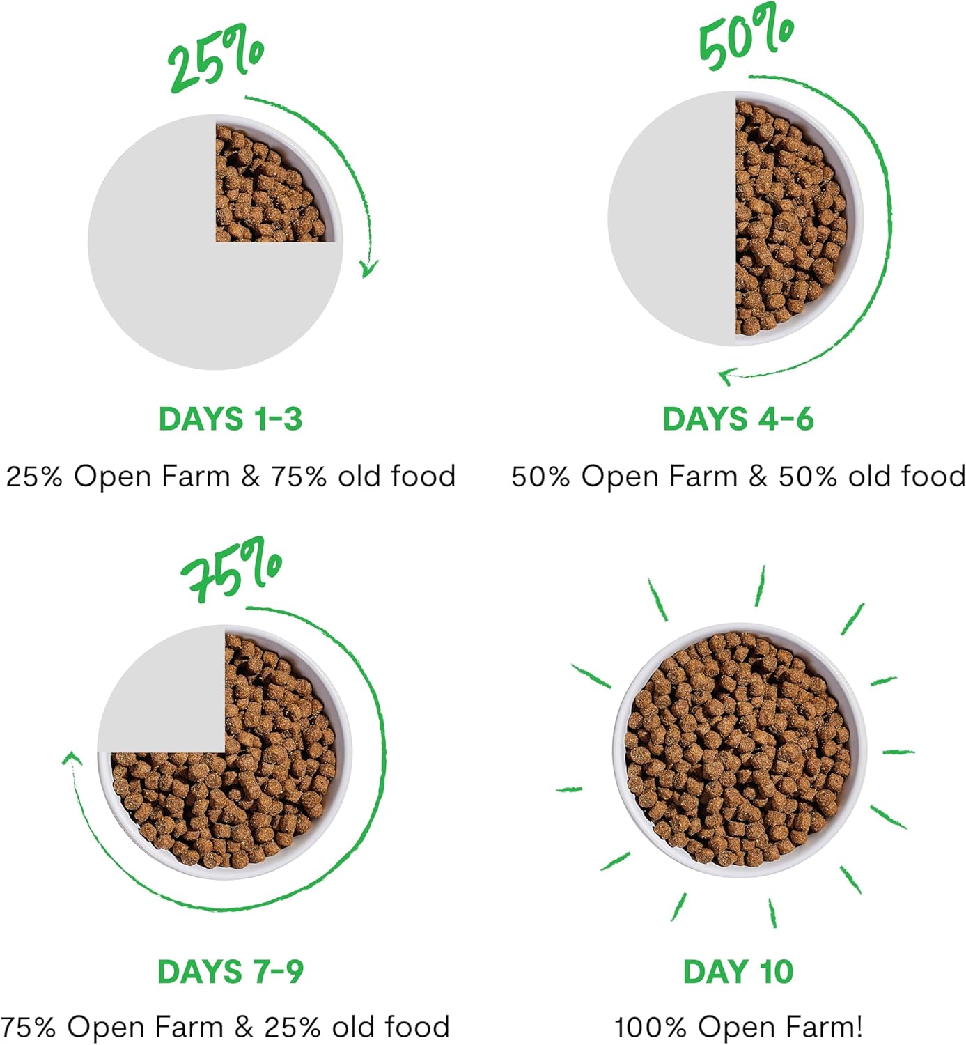 Epic blend chicken and superfood recipe open farm