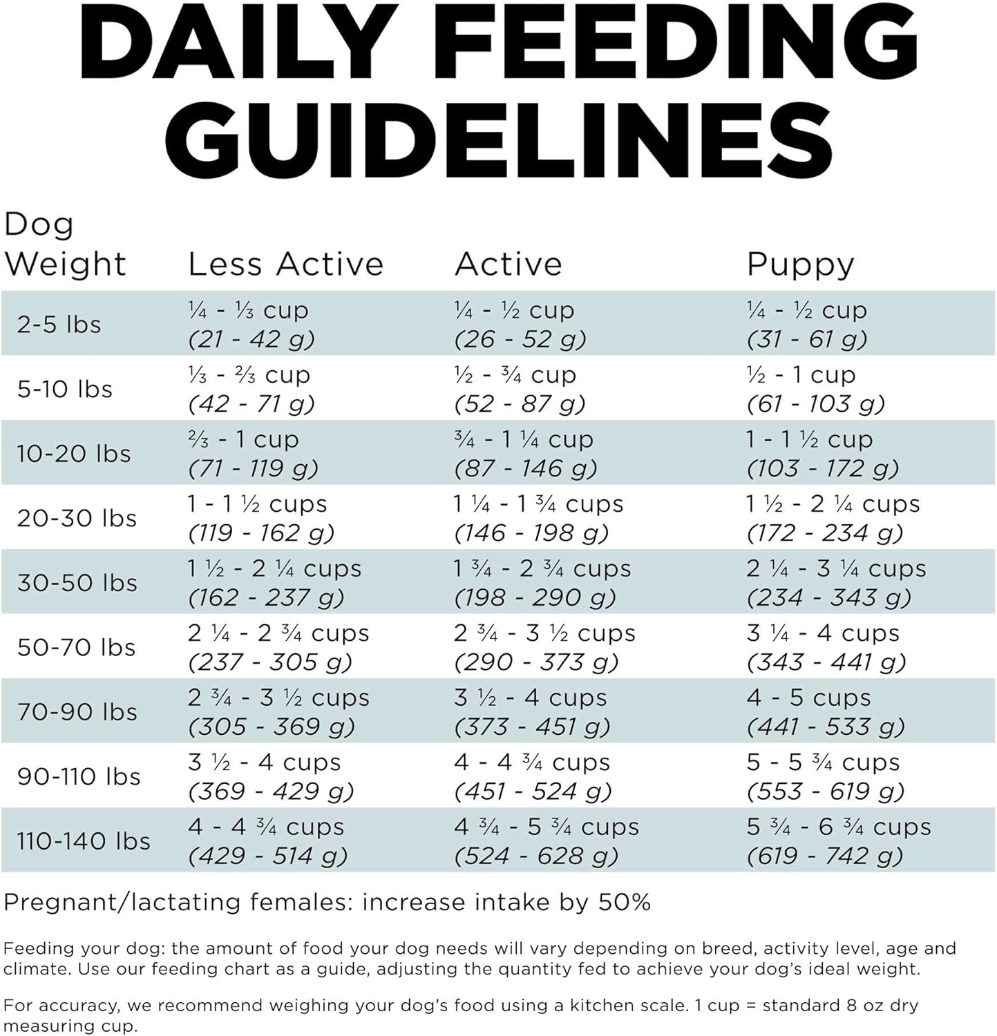 Go solutions digestion gut health chicken recipe with ancient grains 3.5 lbs