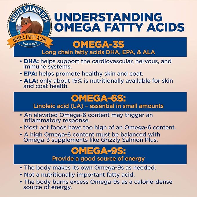 Grizzly omegas wild Alaskan salmon supplement