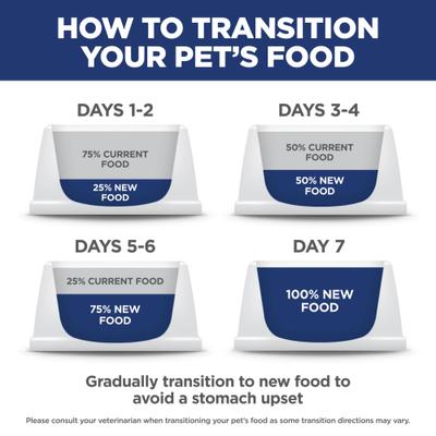 Hill Science Diet veterinarian recommended adult 1 - 6 dog food 14lbs