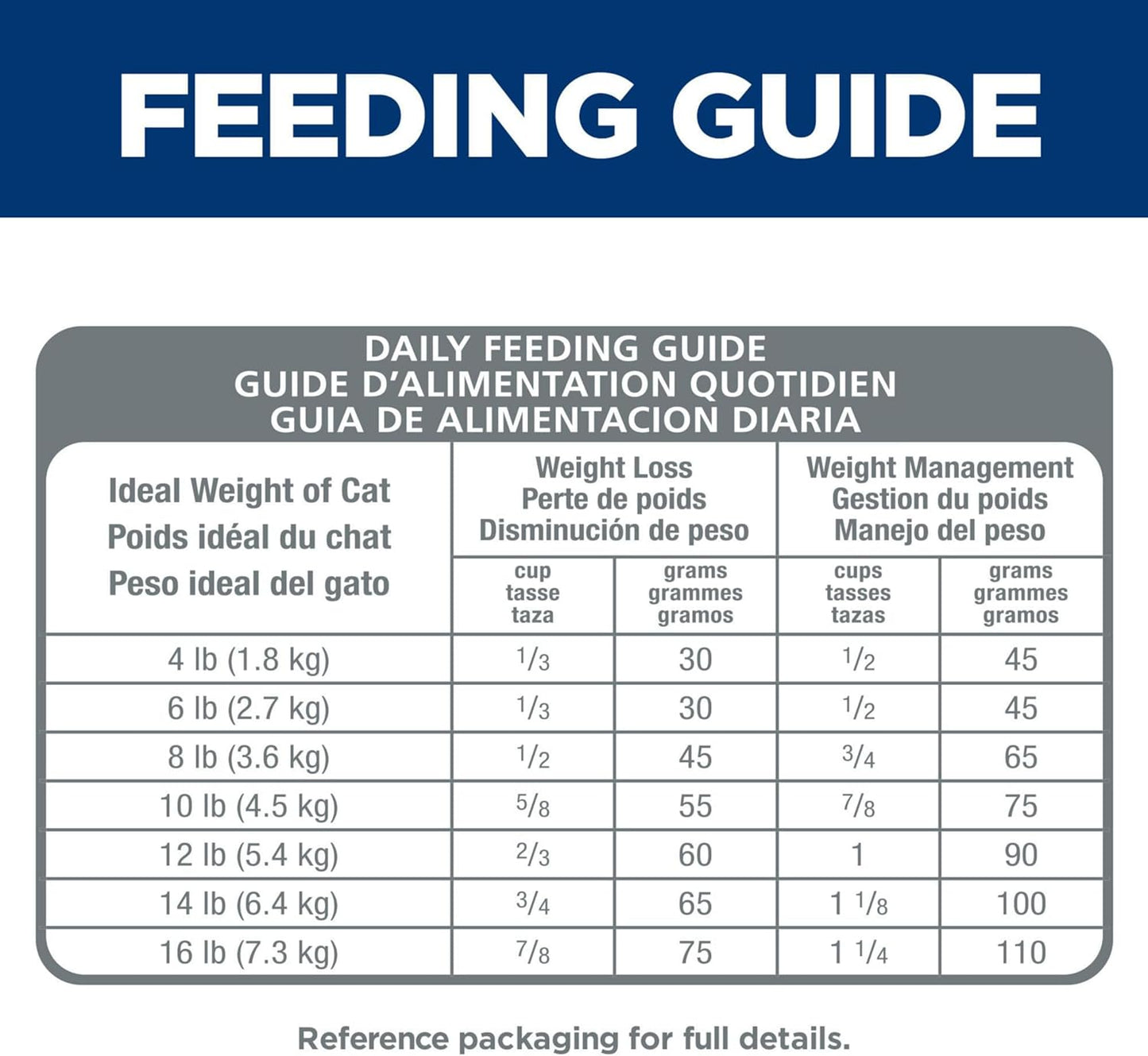Hills cat perfect weight 2968 cat food 3lbs