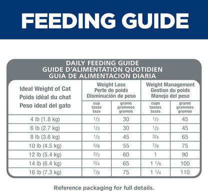 Hills cat perfect weight 2968 cat food 3lbs