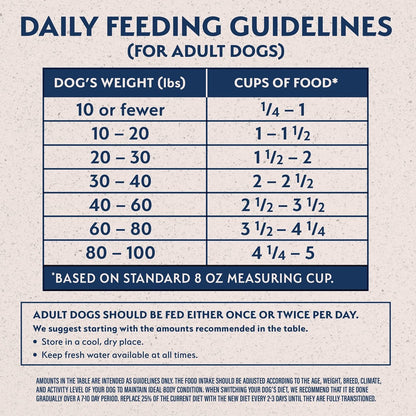 Natural Balance Limited Ingredient Adult Grain - Free Dry Dog Food, Reserve Duck & Potato Recipe, 4 Pound - 723633777384