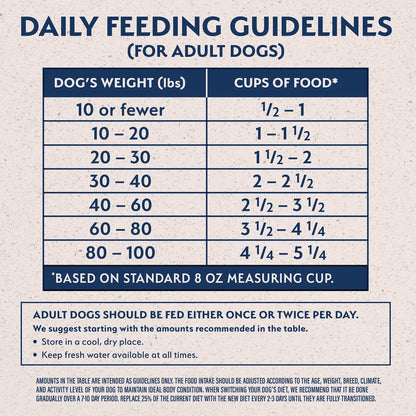 Natural Balance Limited Ingredient Adult Grain - Free Dry Dog Food, Reserve Sweet Potato & Bison Recipe, 22 Pound (Pack of 1)