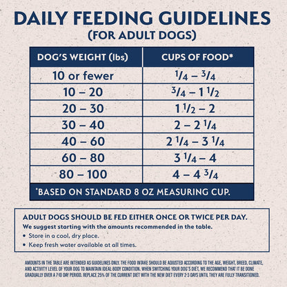 Natural Balance Limited Ingredient Adult Grain - Free Dry Dog Food, Salmon & Sweet Potato Recipe, 24 Pound (Pack of 1)