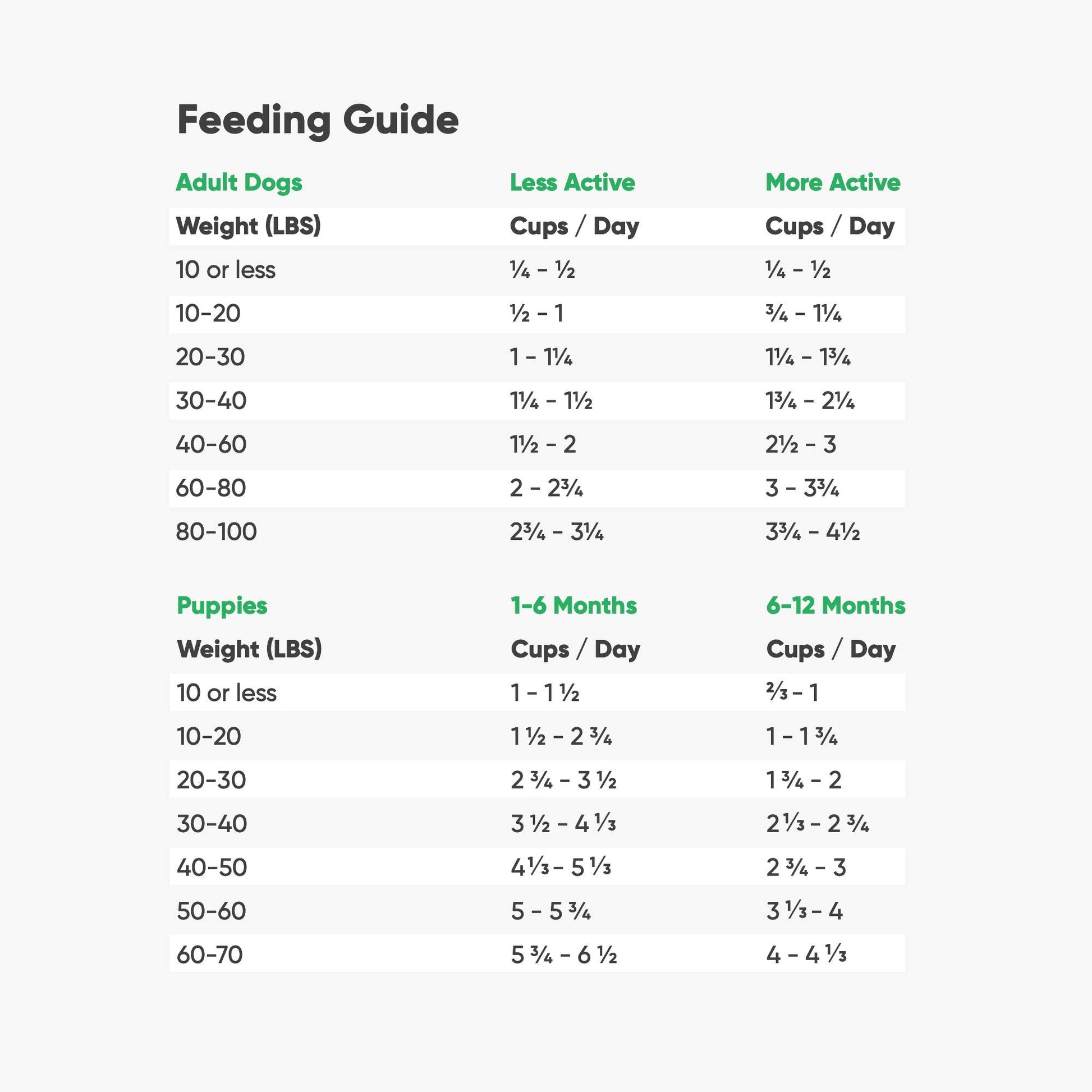 Open Farm Ancient Grains Dry Dog Food – Harvest Chicken Recipe with Wholesome Grains, 11 lb Bag