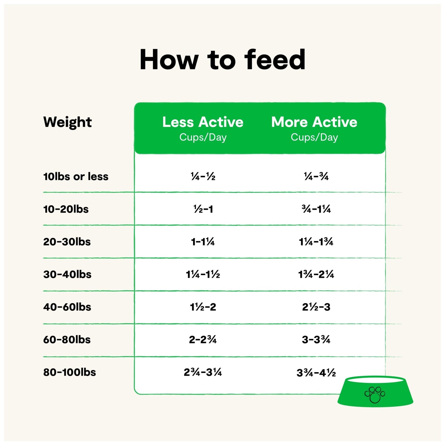 Open Farm Wild - Caught Salmon Grain - Free Dry Dog Food – Fresh Pacific Salmon Recipe with Non - GMO Superfoods (4 lbs)