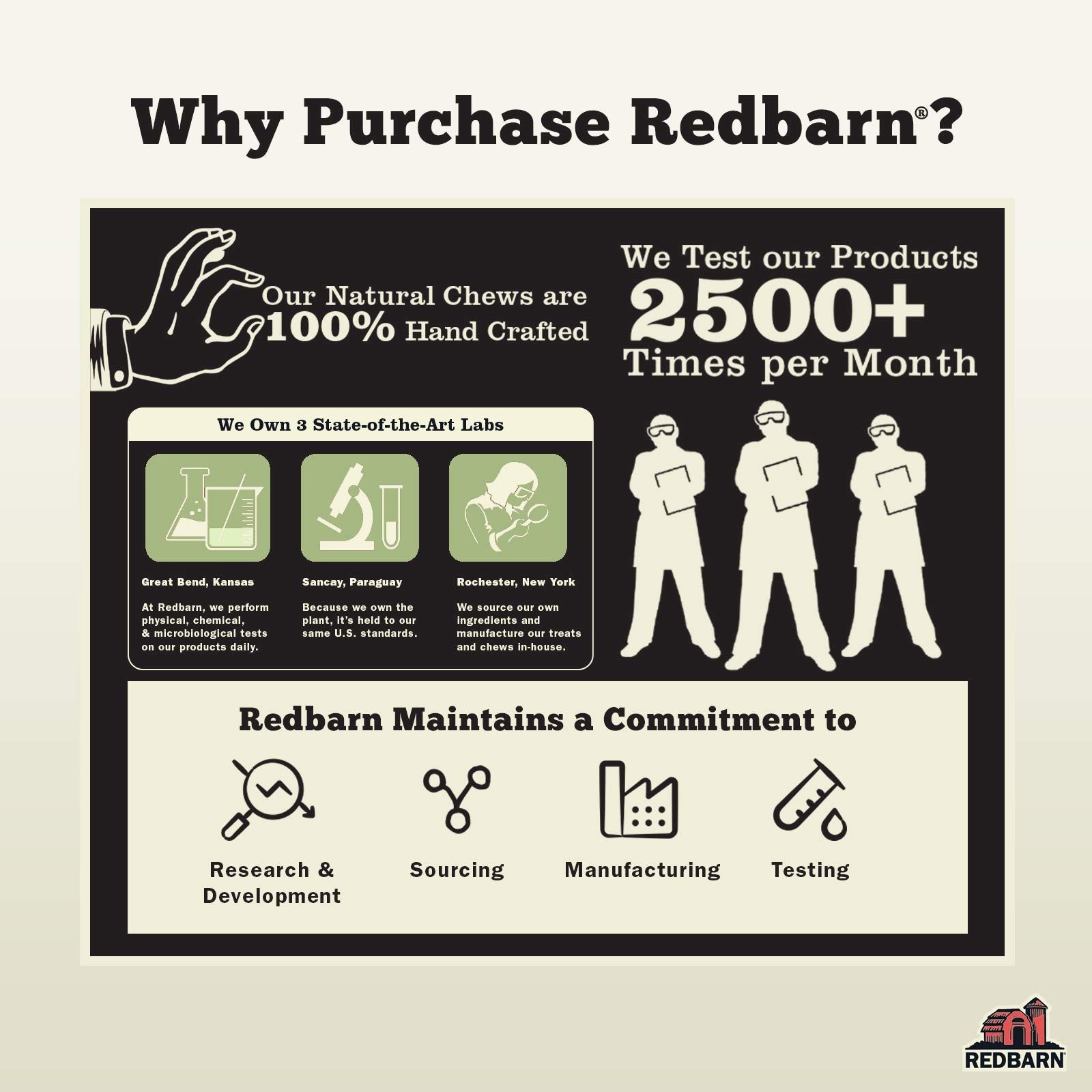 Redbarn All - Natural 12" Braided Bully Sticks for Dogs - Premium Grain - Free & Rawhide - Free Single Ingredient Long Lasting Low Odor Dental Treat for Chewers - 2 Count