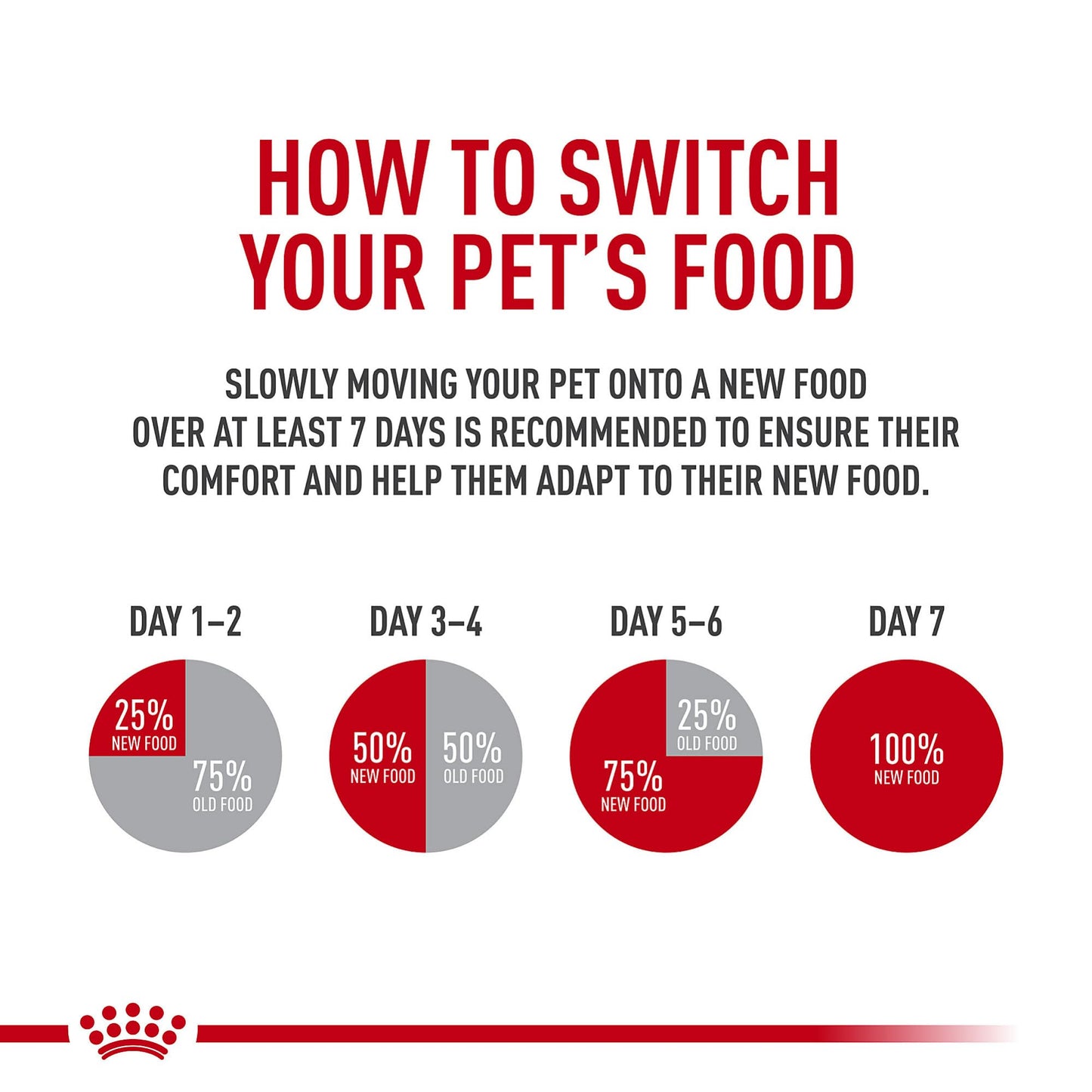 Royal Canin Poodle Adult Breed Specific Dry Dog Food, 2.5 lb Bag