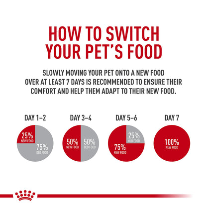 Royal Canin Poodle Adult Breed Specific Dry Dog Food, 2.5 lb Bag