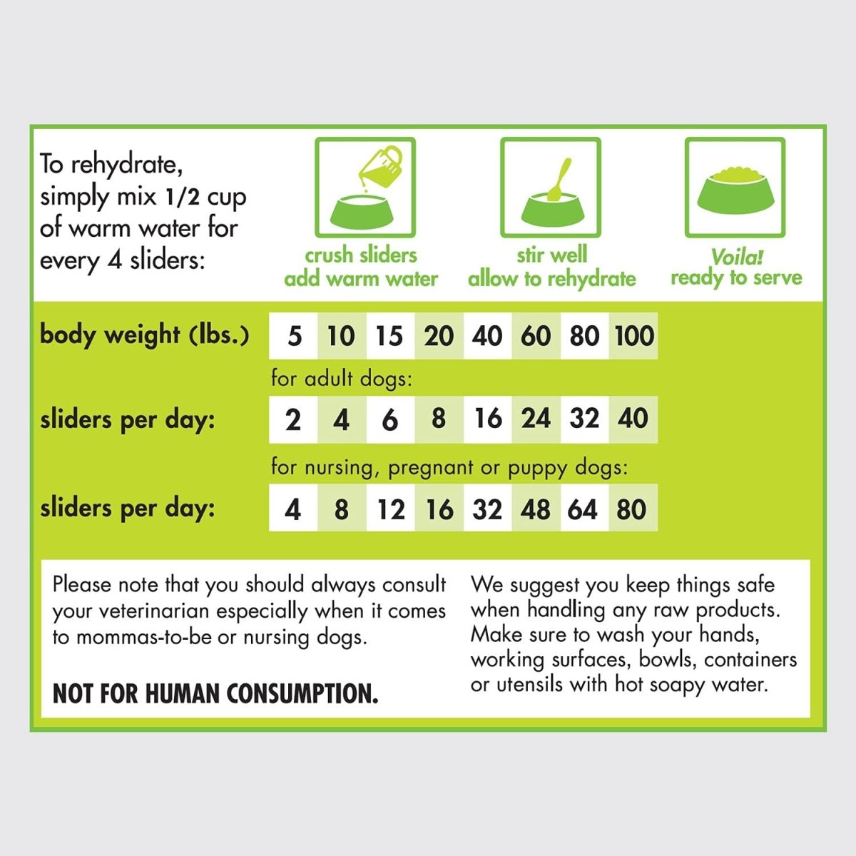 Smallbatch Pets Freeze - Dried Premium Raw Food Diet for Dogs, Turkey Recipe, 14 oz, Made in The USA, Organic Produce, Humanely Raised Meat, Hydrate and Serve Patties, Single Source Protein, Healthy