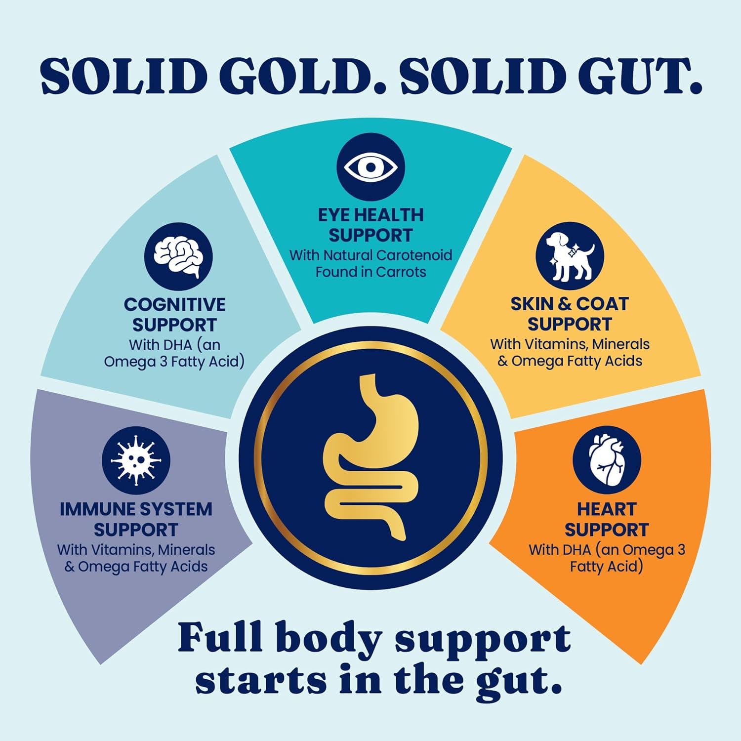 Solid Gold Sensitive Stomach Gut Health Cold Water Salmon & Vegetable Grain - Free Dry Dog Food, 3.75 - lb bag