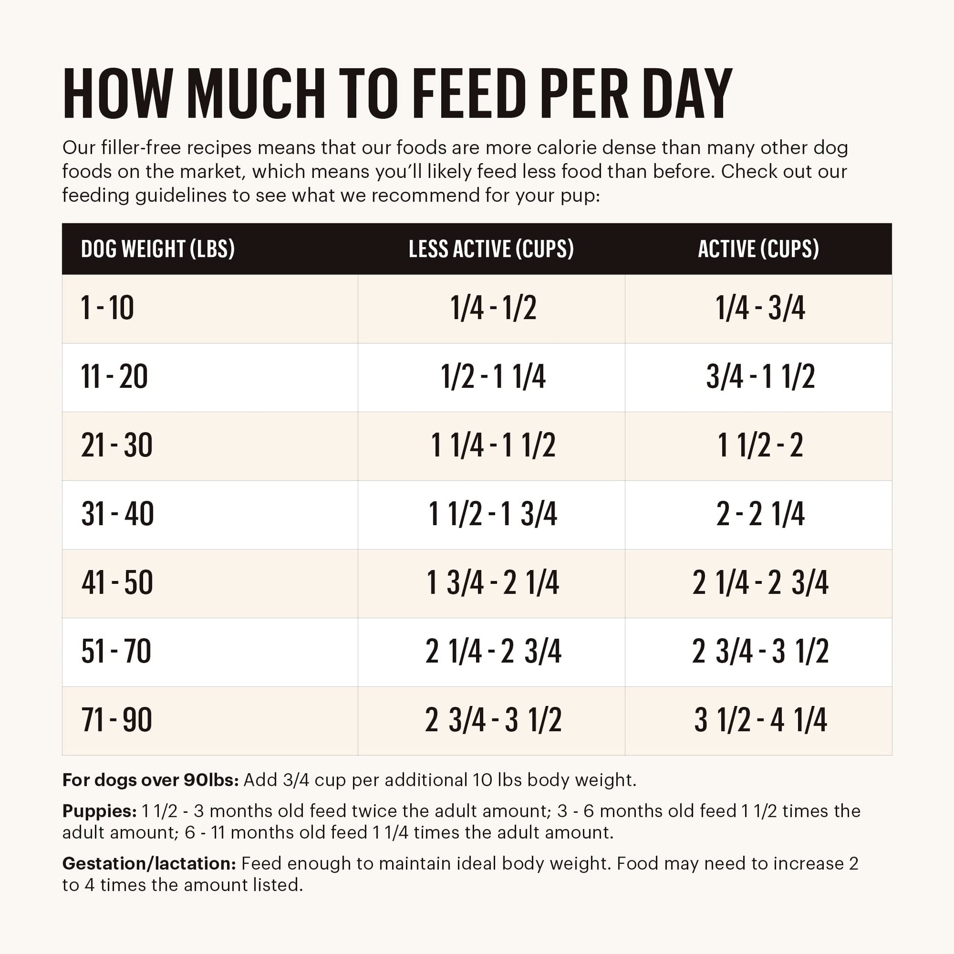 The Honest Kitchen Whole Food Clusters Whole Grain Chicken & Oat Dry Dog Food – Human - Grade, Nutrient - Rich Recipe – 5 lb Bag
