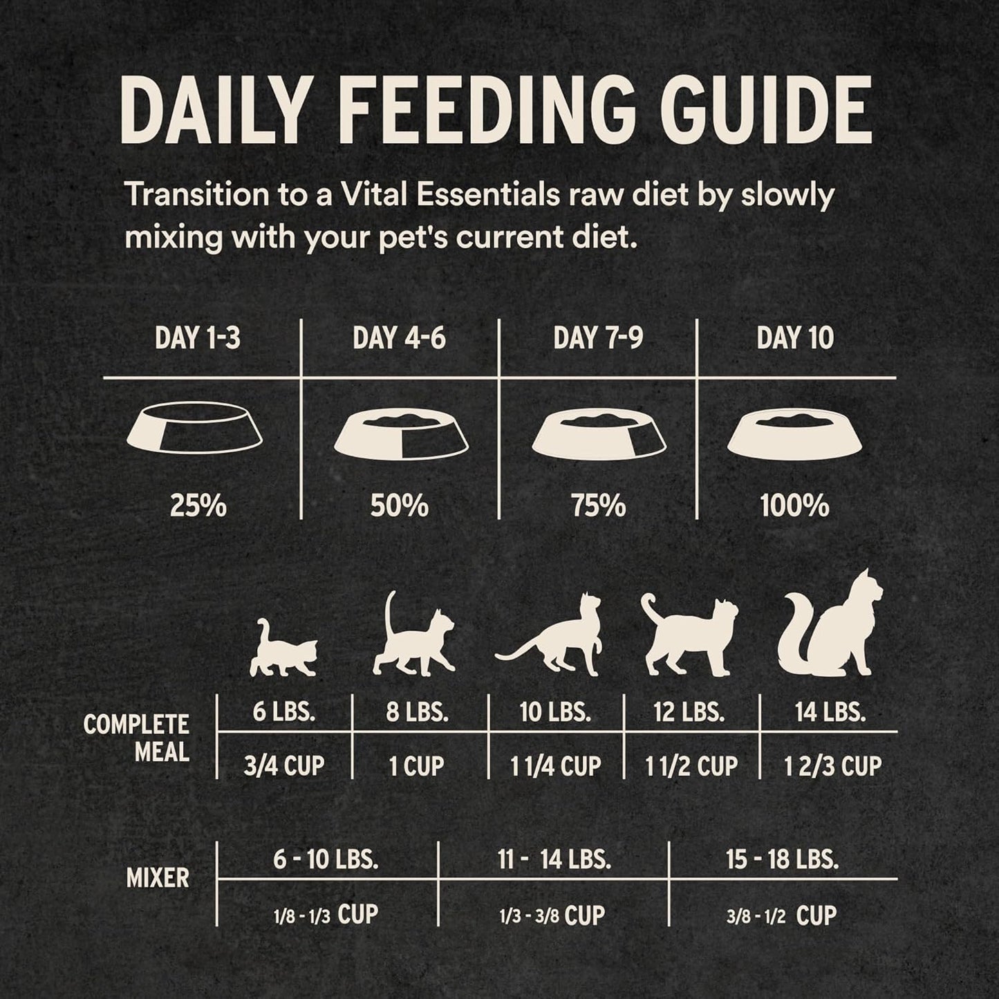 Vital essentials freeze dried turkey entree 12 oz