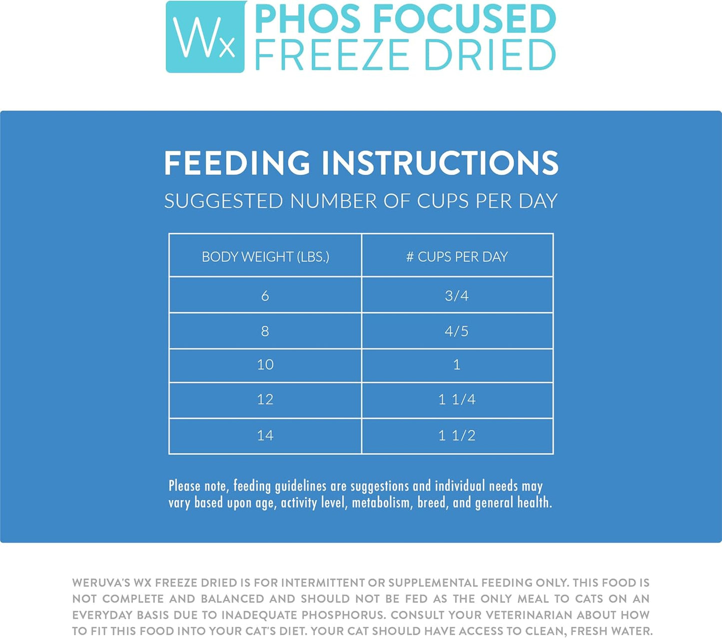Weruva Wx Phos Focused Chicken Breast & Tilapia Formula Grain - Free Freeze - Dried Cat Food, 1 - oz bag